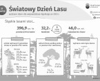 Światowy Dzień Lasu (Infografika) Foto