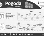 Dzień Meteorologii (Infografika) Foto
