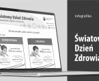 Światowy Dzień Zdrowia (Infografika) Foto