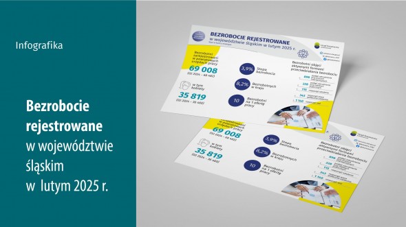 Dzień Walki z Bezrobociem (Infografika)