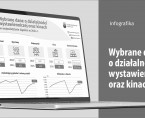 Światowy Dzień Sztuki (Infografika) Foto