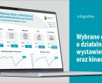 Światowy Dzień Sztuki (Infografika) Foto