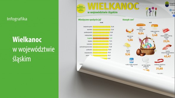 Wielkanoc (Infogafika)