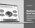 Międzynarodowy Dzień Strażaka (Infografika) Foto