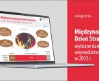Międzynarodowy Dzień Strażaka (Infografika) Foto