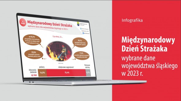 Międzynarodowy Dzień Strażaka (Infografika)