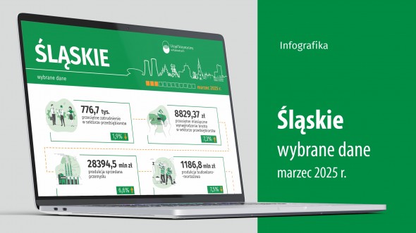 Wybrane dane o województwie śląskim – marzec 2025 r. (Infografika)