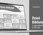Dzień Bibliotek (Infografika) Foto