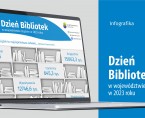 Dzień Bibliotek (Infografika) Foto