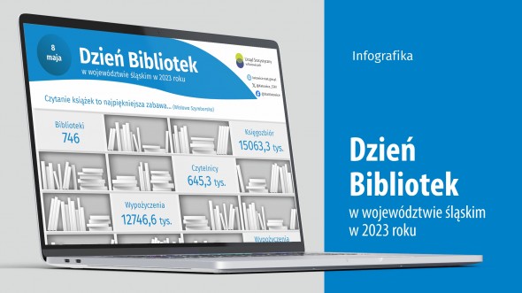 Dzień Bibliotek (Infografika)