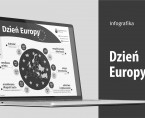 Dzień Europy (Infografika) Foto
