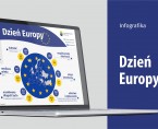 Dzień Europy (Infografika) Foto