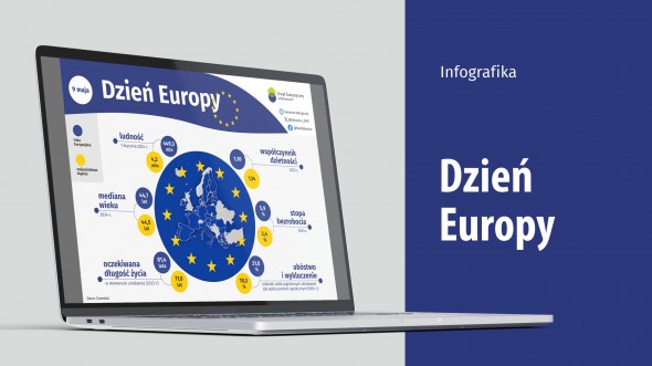 Dzień Europy (Infografika)