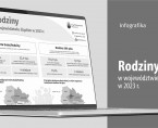 15 maja Międzynarodowy Dzień Rodzin (Infografika) Foto
