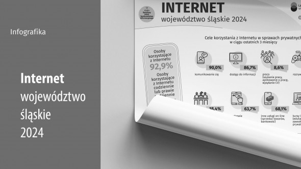 Światowy Dzień Społeczeństwa Informacyjnego (Infografika)