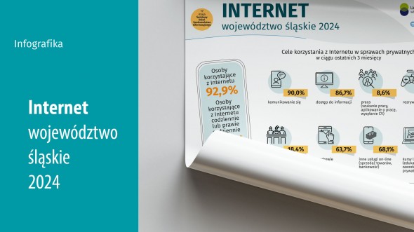 Światowy Dzień Społeczeństwa Informacyjnego (Infografika)