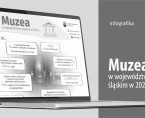Międzynarodowy Dzień Muzeów (Infografika) Foto