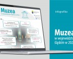 Międzynarodowy Dzień Muzeów (Infografika) Foto