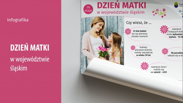 Dzień Matki (Infografika)