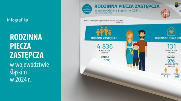 Dzień Rodzicielstwa Zastępczego (Infografika)