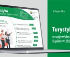 Turystyka w województwie śląskim w 2024 r. (Infografika) Foto