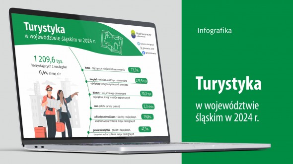 Turystyka w województwie śląskim w 2024 r. (Infografika)