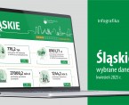 Wybrane dane o województwie śląskim – kwiecień 2025 r. (Infografika) Foto