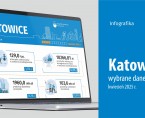 Wybrane dane o Katowicach – kwiecień 2025 r. (Infografika) Foto