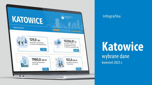 Wybrane dane o Katowicach – kwiecień 2025 r. (Infografika)