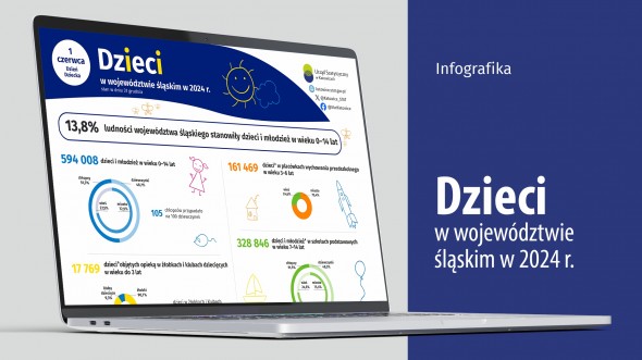 Dzień Dziecka (Infografika)