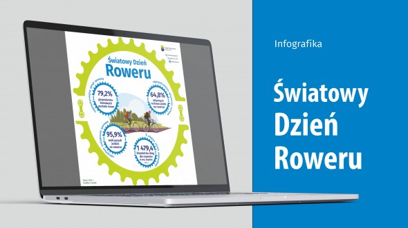 Światowy Dzień Roweru (Infografika)