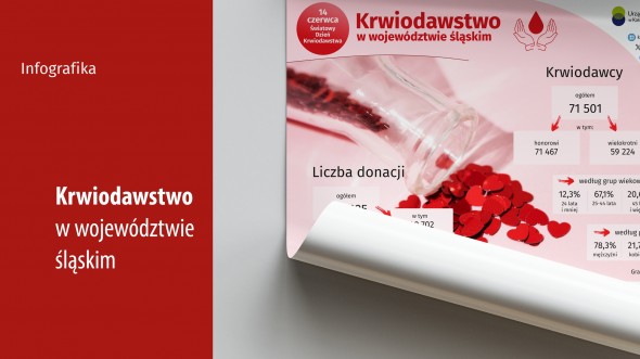Światowy Dzień Krwiodawstwa (Infografika)