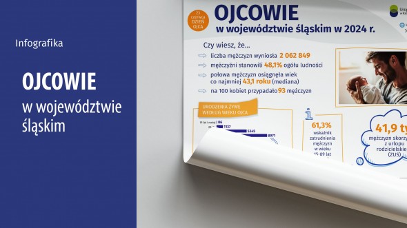 Dzień Ojca (Infografika)