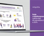 Osoby z niepełnosprawnościami (Infografika) Foto