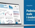 Międzynarodowy Dzień Mikro, Małych i Średnich Przedsiębiorstw (Infografika) Foto
