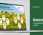 Rolnictwo w województwie śląskim (Infografika) Foto