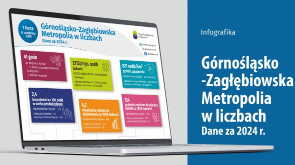 8 lat Górnośląsko - Zagłębiowskiej Mertopolii (Infografika)