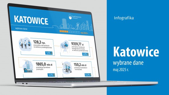 Wybrane dane o Katowicach – maj 2025 r. (Infografika)