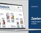 Zawiercie – wybrane dane statystyczne w 2024 r. (Infografika) Foto
