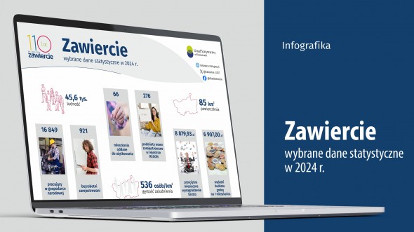 Zawiercie – wybrane dane statystyczne w 2024 r. (Infografika)