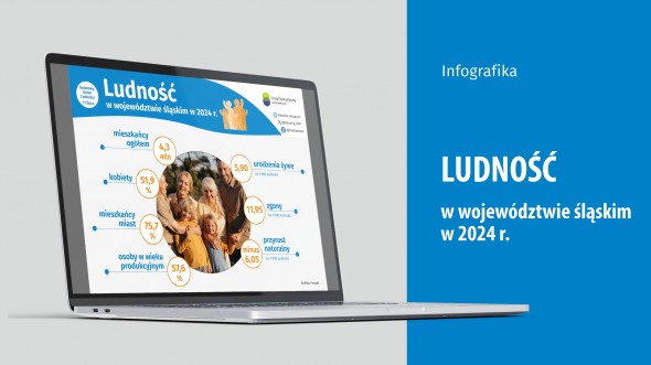 Światowy Dzień Ludności (Infografika)