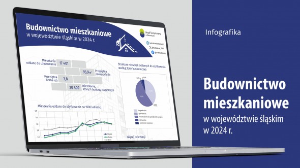 Budownictwo mieszkaniowe w województwie śląskim w 2024 r. (Infografika)
