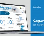 Święto Policji (Infografika) Foto