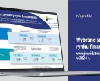 Rynek finansowy 2025 (Infografika) Foto