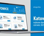 Wybrane dane o Katowicach – czerwiec 2025 r. (Infografika) Foto