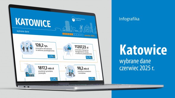 Wybrane dane o Katowicach – czerwiec 2025 r. (Infografika)