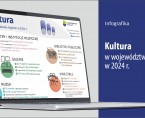 Kultura w województwie śląskim w 2024 r. (Infografika) Foto