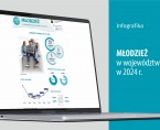 Młodzież w województwie śląskim w 2024 r. (Infografika) Foto
