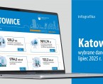 Wybrane dane o Katowicach – lipiec 2025 r. (Infografika) Foto