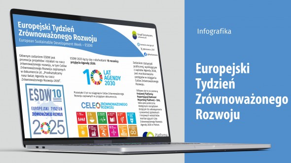 Europejski Tydzień Zrównoważonego Rozwoju (Infografika)